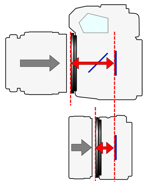 Flange focal distance, illustration