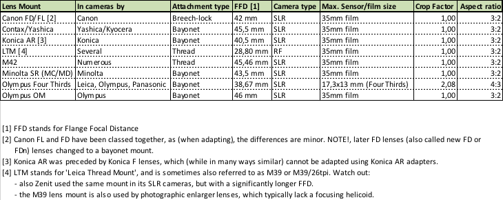 Table 2: Popular legacy lens mounts.