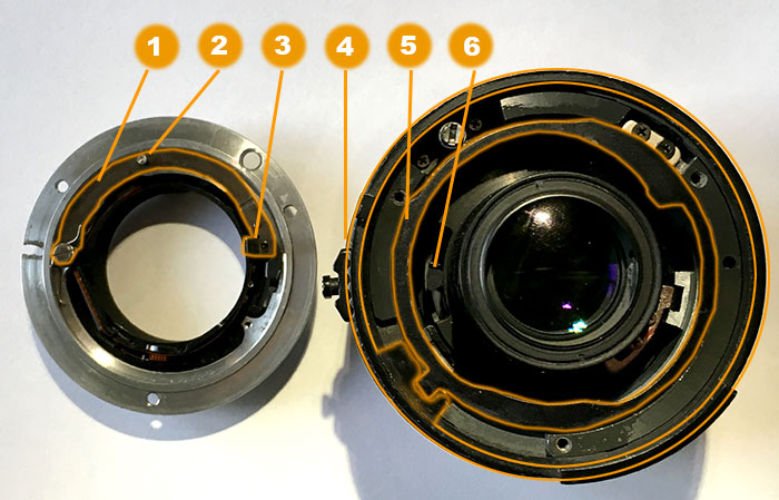 Lens defects, part V: Control ring malfunction – JAPB