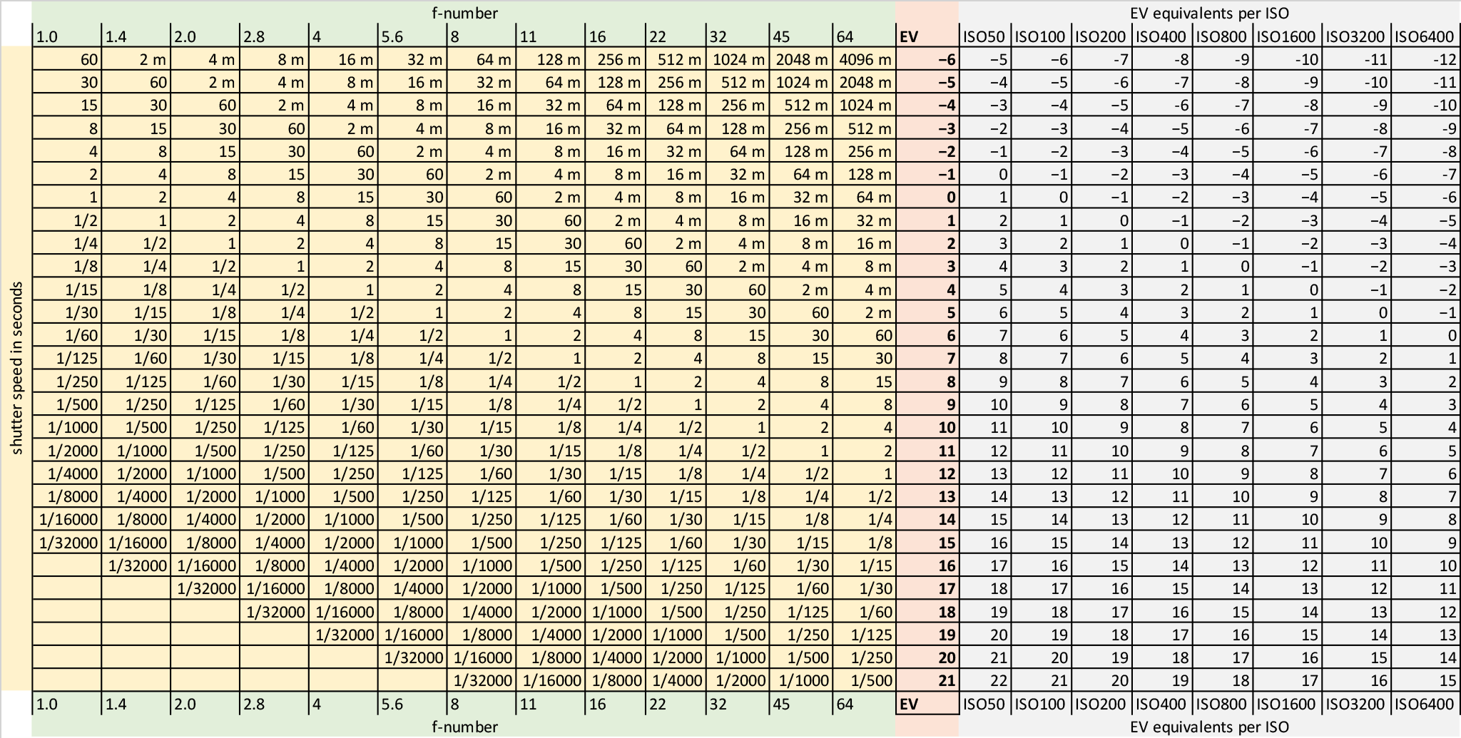 EV tables, and how to use them – JAPB