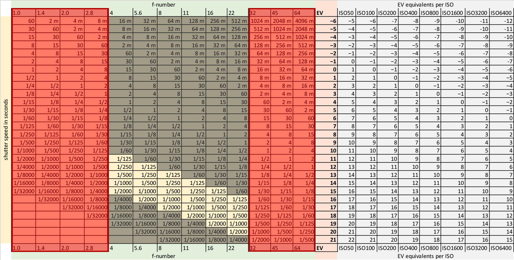 EV tables, and how to use them – JAPB