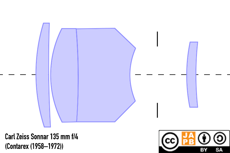 lens schematic