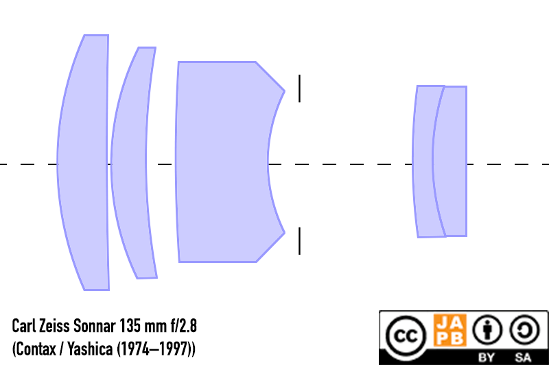 lens schematic