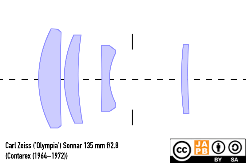 lens schematic