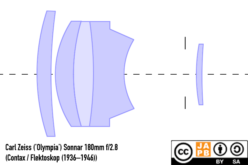 lens schematic