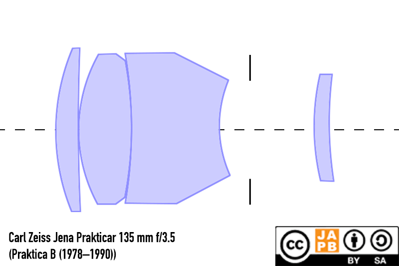 lens schematic