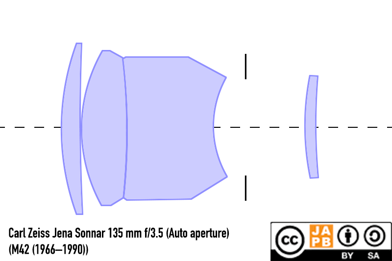 lens schematic