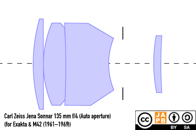 lens schematic