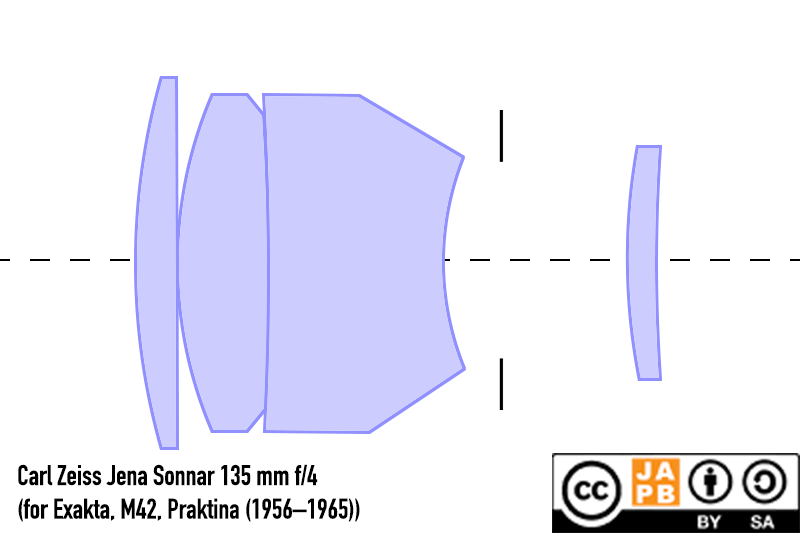 lens schematic