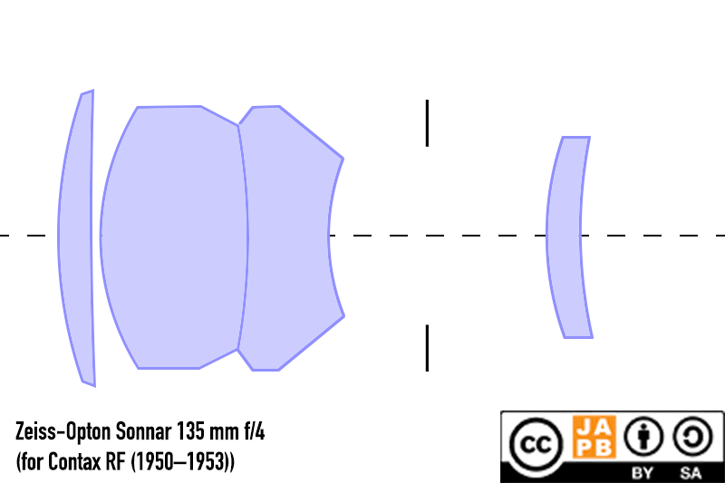 lens schematic